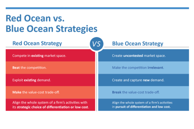 red-ocean-vs-blue-ocean-strategies